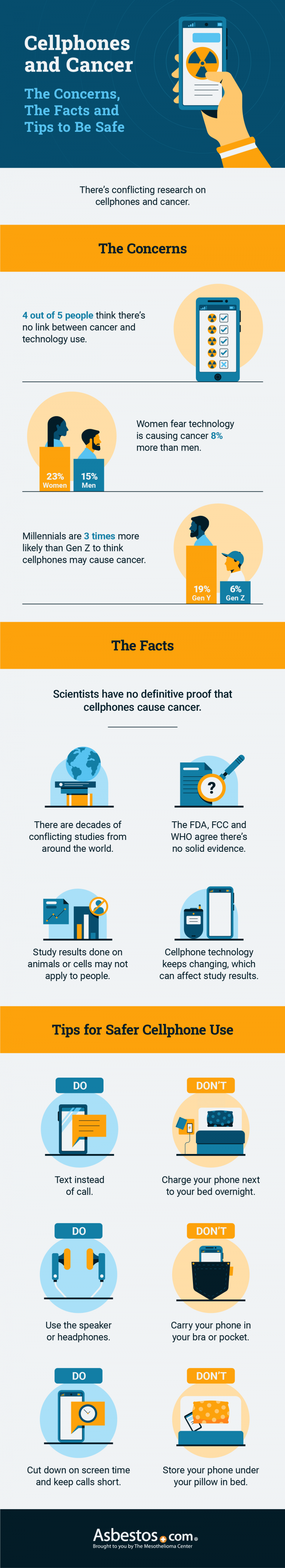 Cellphones and Cancer infographic