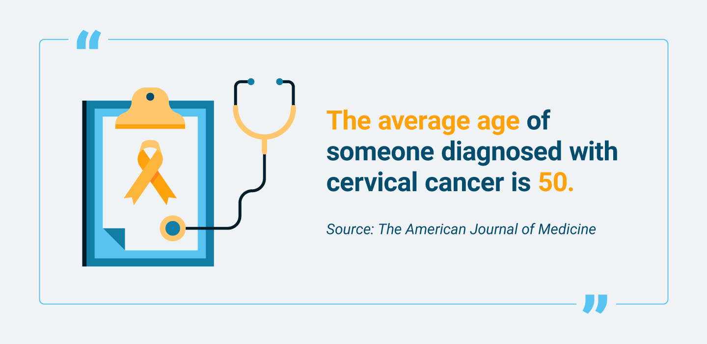 Graphic showing the average age of someone diagnosed with cervical cancer