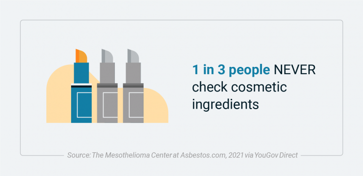 Number of people who check cosmetic ingredients
