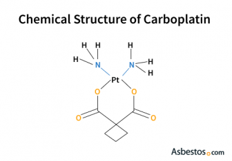 chemical structure of carboplatin