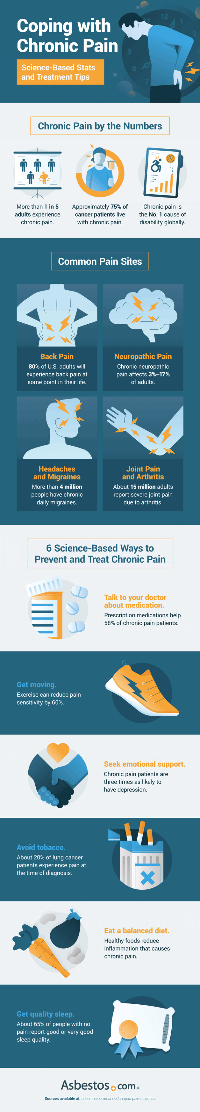 Coping with chronic pain infographic