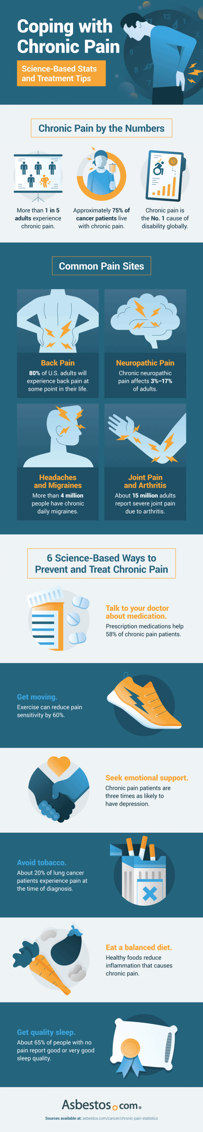 Survey of chronic pain in Chile – prevalence and treatment, impact