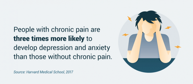 Considering Therapeutic Involvement and Interventions Within the Treatment  of Chronic Pain - Dana Harron