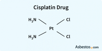 molecular structure of cisplatin drug