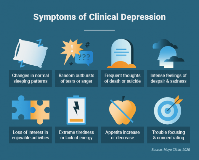 Symptoms of clinical depression