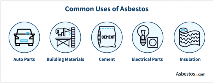 Common uses of asbestos in products