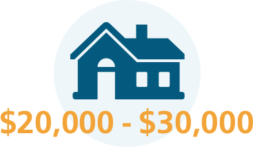 Home inspection cost diagram