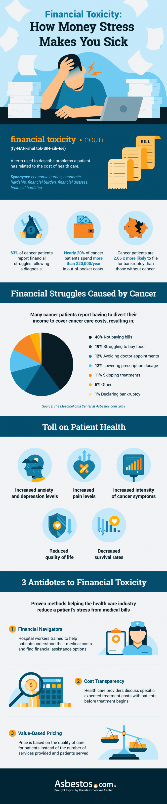 How money stress makes you sick