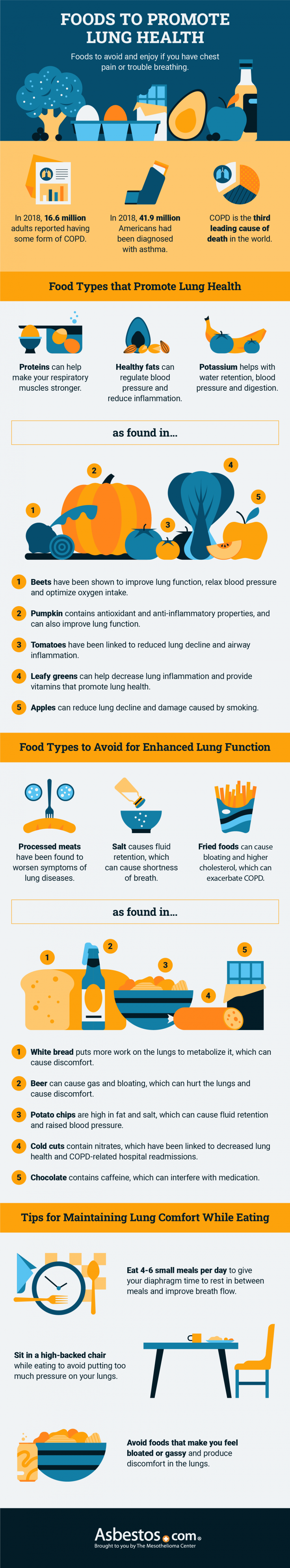 Best foods for lung health infographic