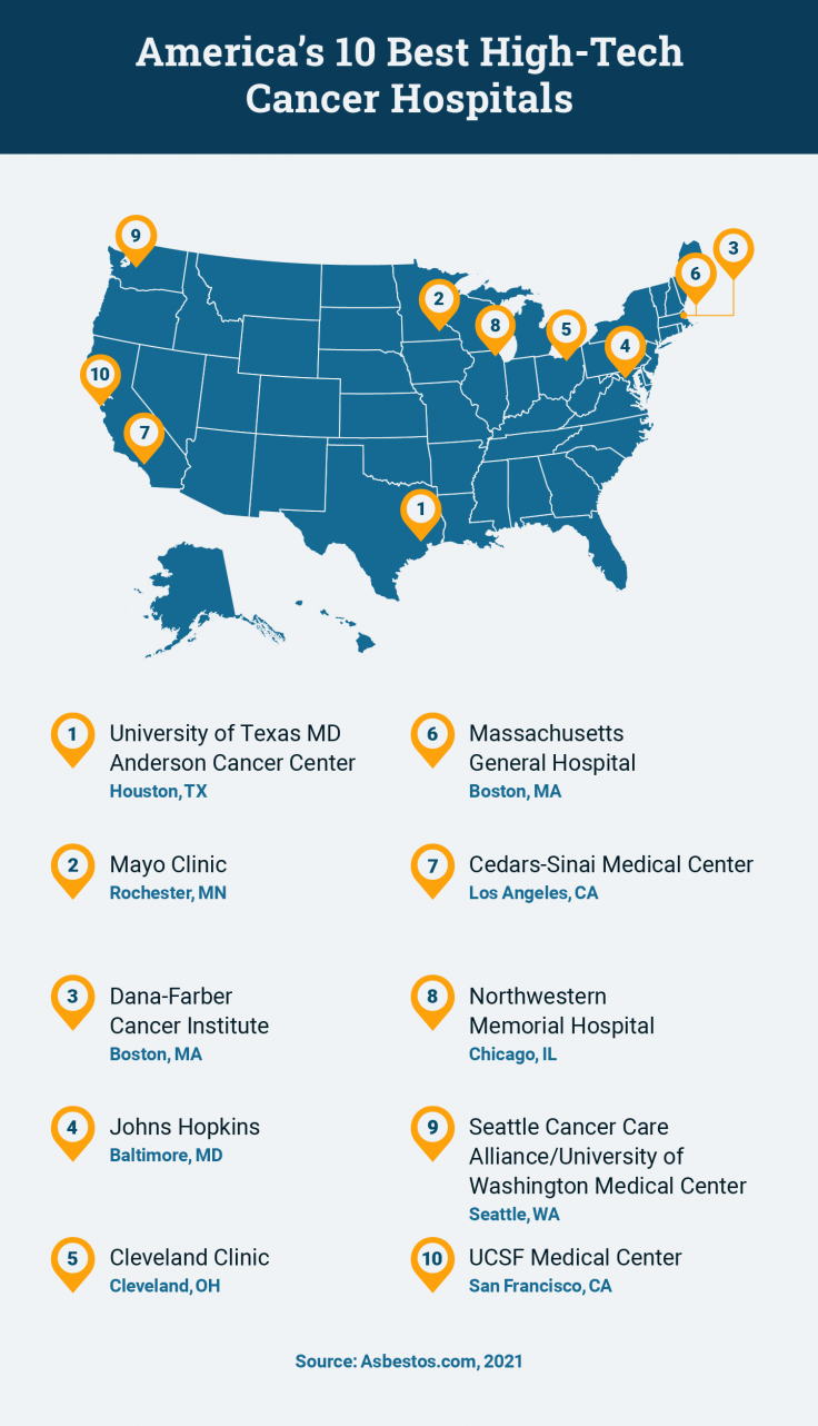 A map displaying the top cancer hospitals with high-tech facilities in 2021.