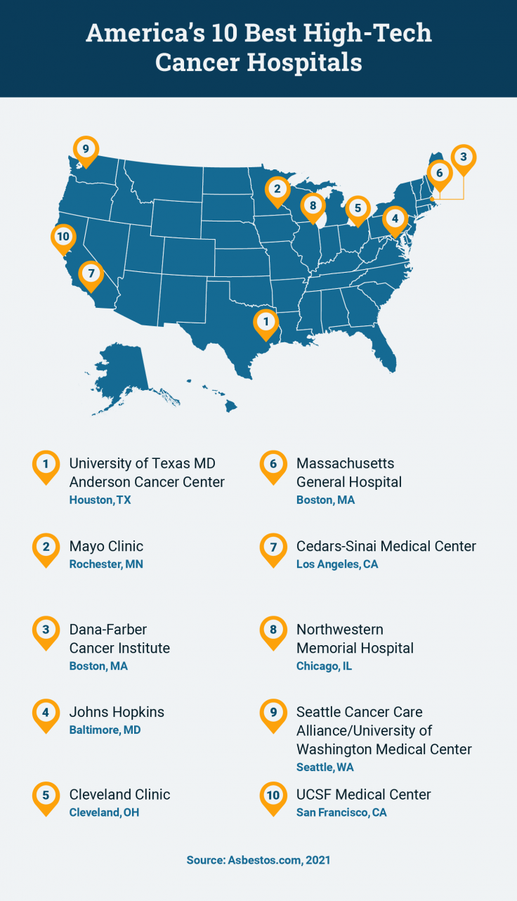 major research hospitals in united states