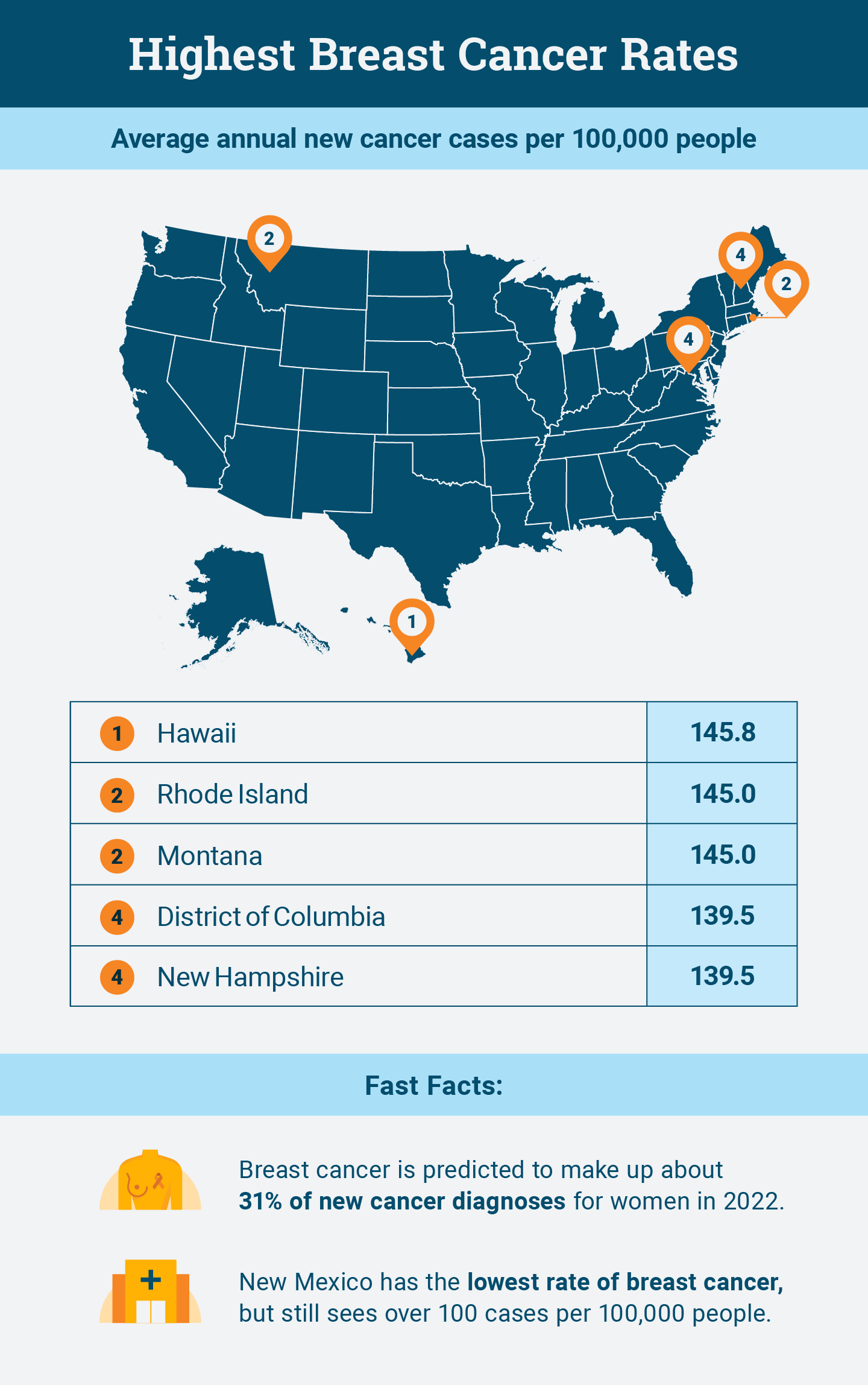 States with the highest breast cancer rates