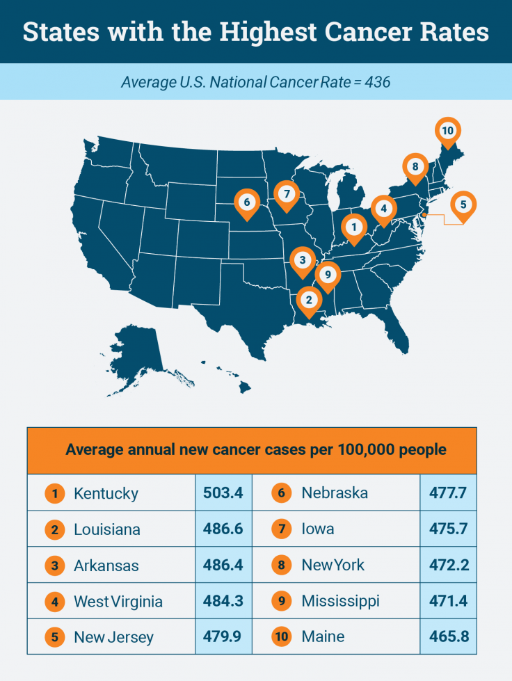 States with the highest cancer rates