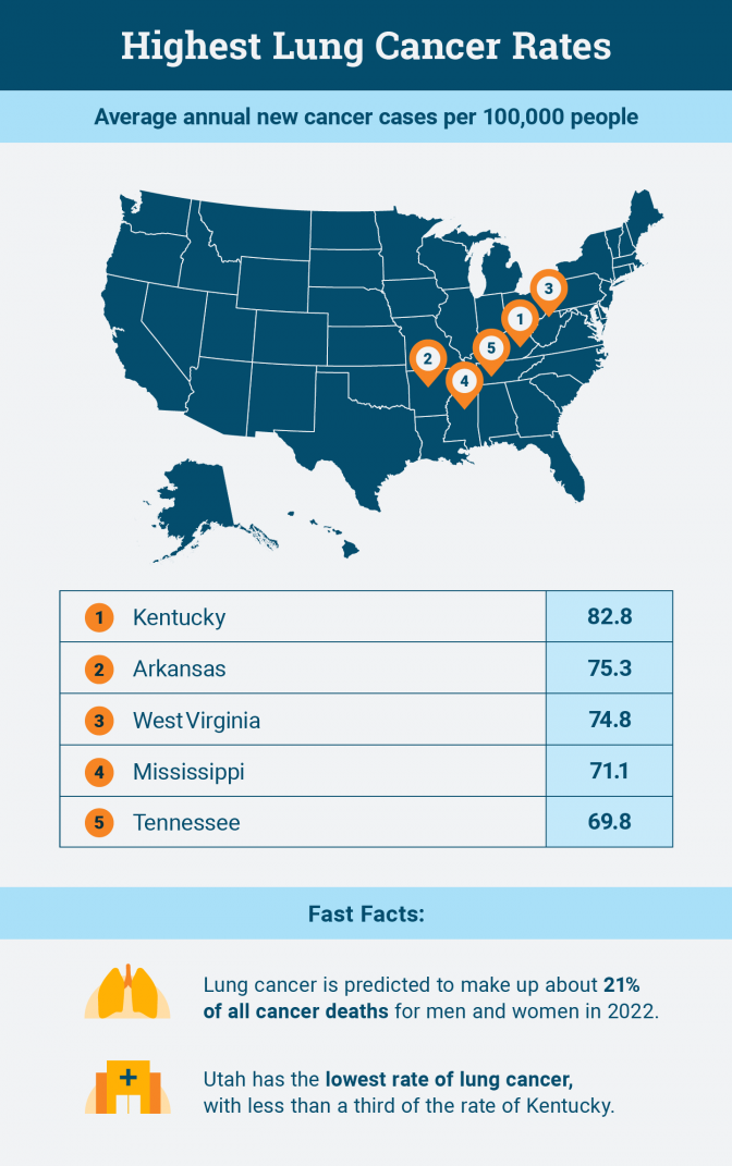 States with the highest lung cancer rates