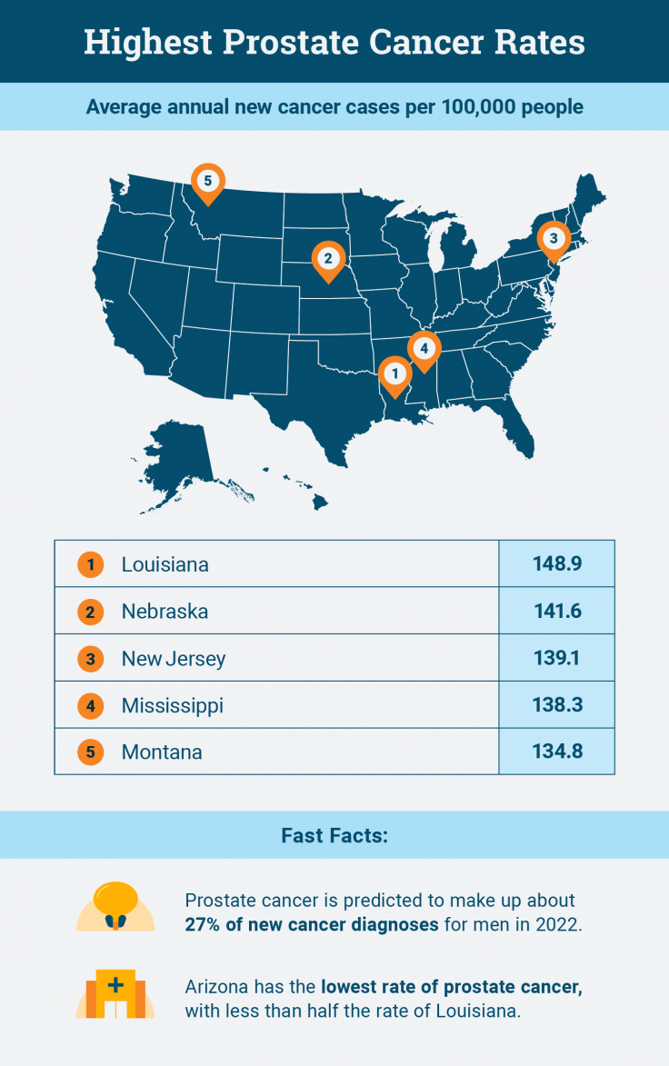 States with the highest prostate cancer rates