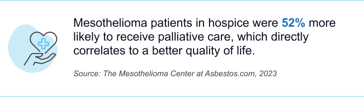 Graphic showing that palliative care correlates to higher quality of life for Mesothelioma patients in hospice
