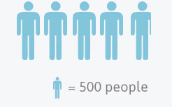 Mesothelioma Statistics - Treatment & Diagnosis Facts