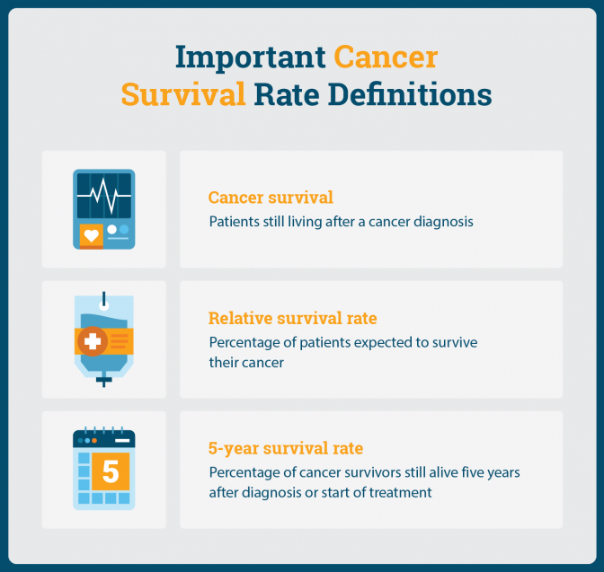 Important cancer survival rate definitions