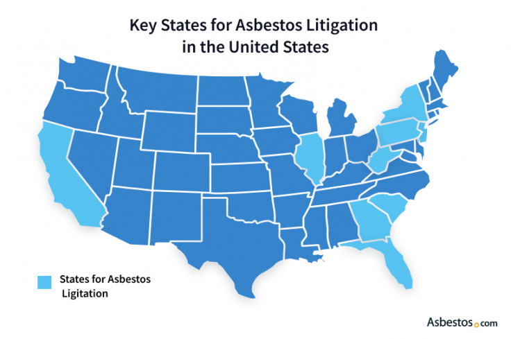 Key states in the United States for asbestos litigation