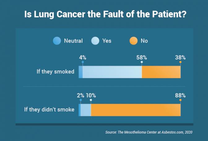 mesothelioma survival rates ireland