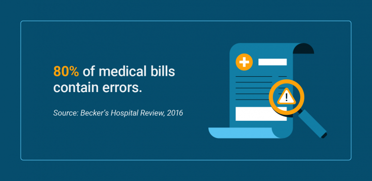 Percentage of medical bills that contain errors