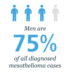 Mesothelioma - What is Malignant Mesothelioma Cancer