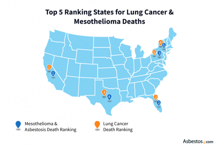 Top 5 Ranking States for Lung Cancer & Mesothelioma Deaths