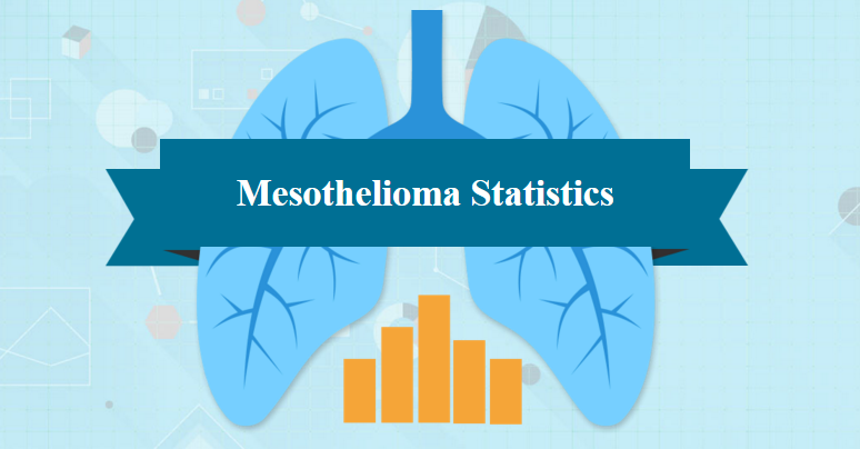 Mesothelioma Statistics: Incidence, Key Facts & Trends
