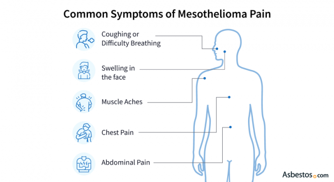 common symptoms of mesothelioma pain