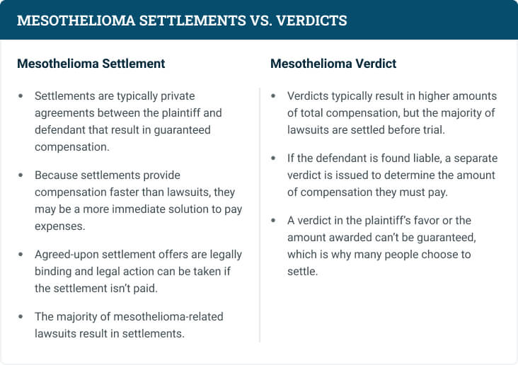 mesothelioma law firm california