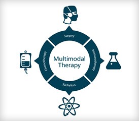 Increased Survival After Multimodal Treatment & Radiotherapy