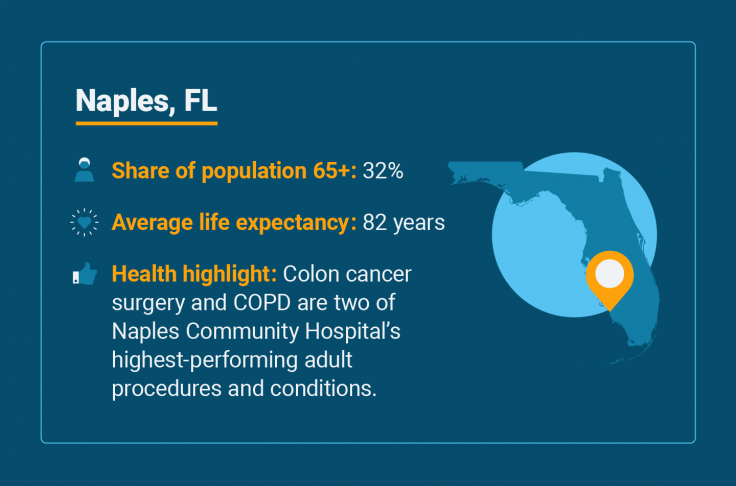 Senior health statistics for Naples, Florida