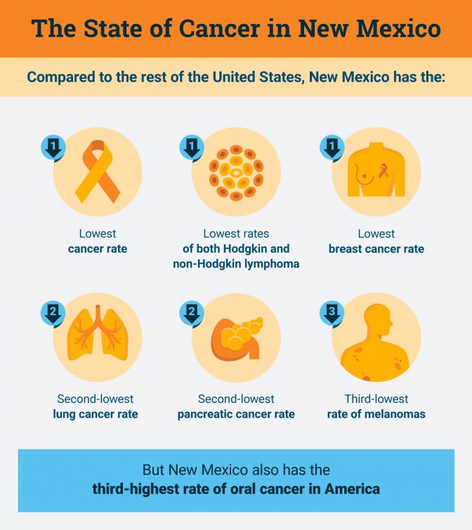 New Mexico cancer statistics