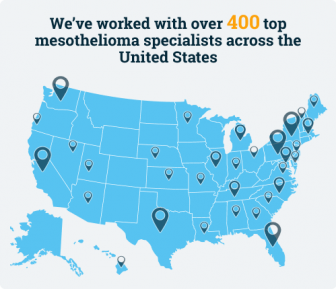 Number of mesothelioma specialists that Asbestos.com has worked with