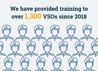 Number of Veteran Service Officers (VSOs) that Asbestos.com has provided training for