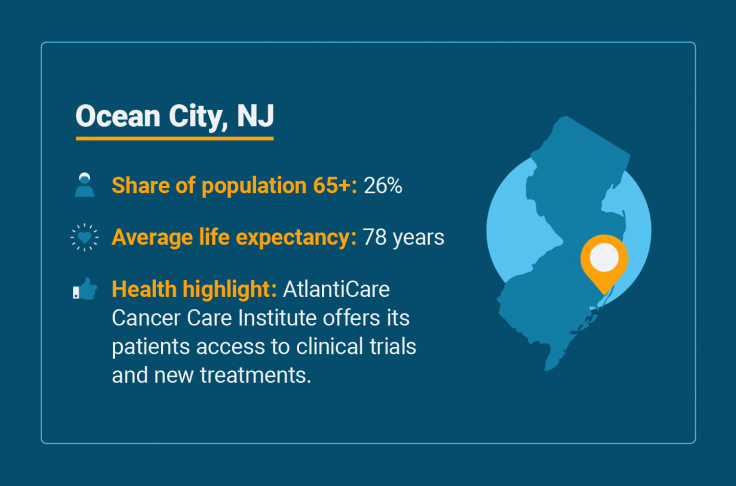 Senior health statistics for Ocean City, New Jersey