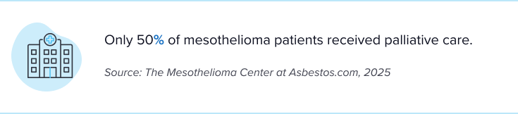 Graphic showing the percentage of mesothelioma patients who received palliative care