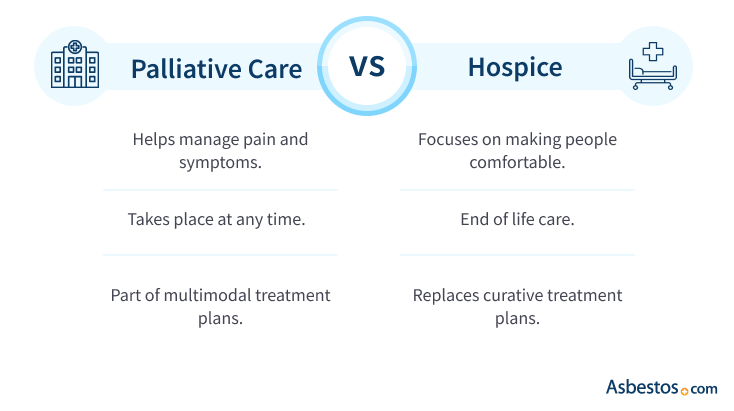 Palliative Care vs Hospice Care Graphic