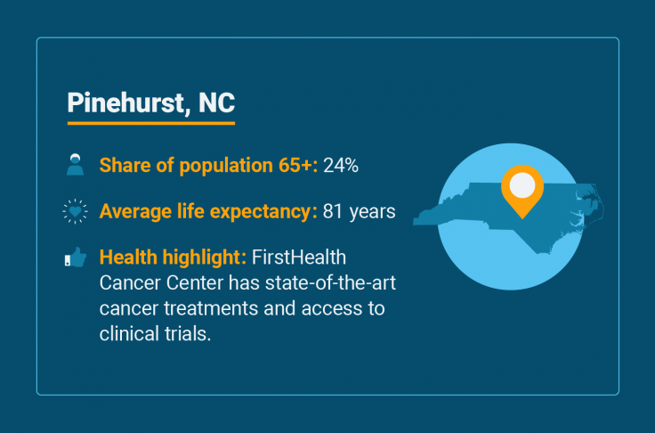 Senior health statistics for Pinehurst, North Carolina