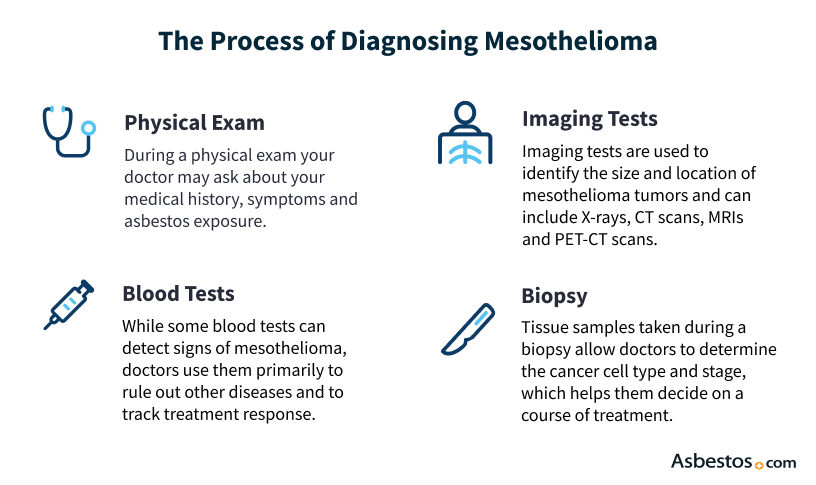 signs of dying mesothelioma