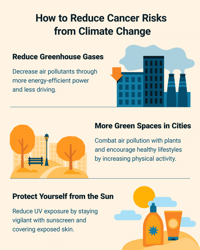 How to reduce cancer risks from climate change