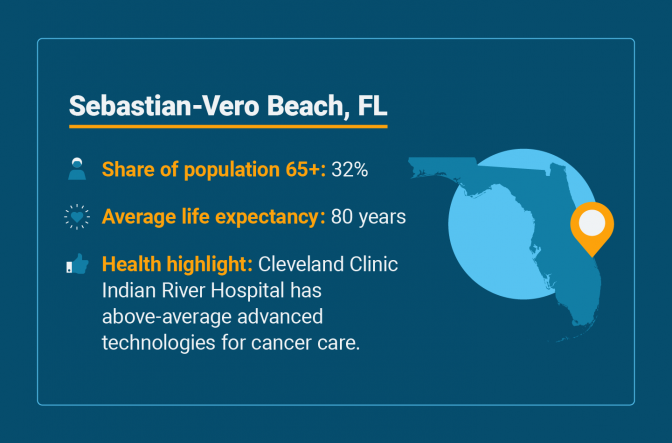 Senior health statistics for Sebastian-Vero Beach, Florida