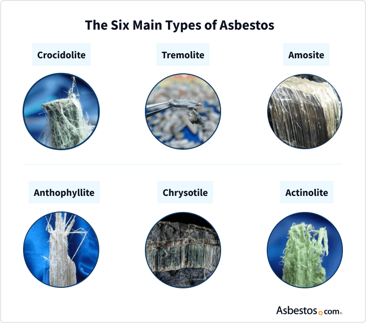 Six types of asbestos