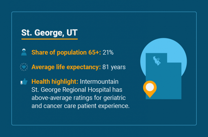Senior health statistics for St. George, Utah