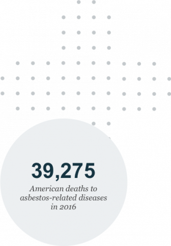 39,275 American deaths to asbestos-related diseases in 2016