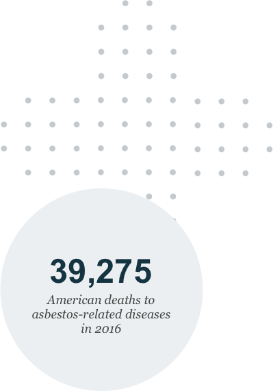 39,275 American deaths to asbestos-related diseases in 2016