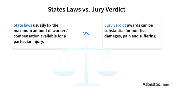 state laws versus jury verdict