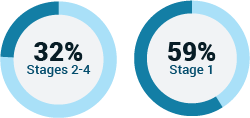 Survival rate graphic