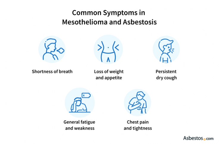Common symptoms of asbestosis and mesothelioma