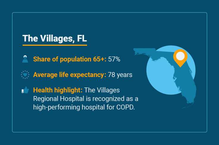 Senior health statistics for The Villages, Florida